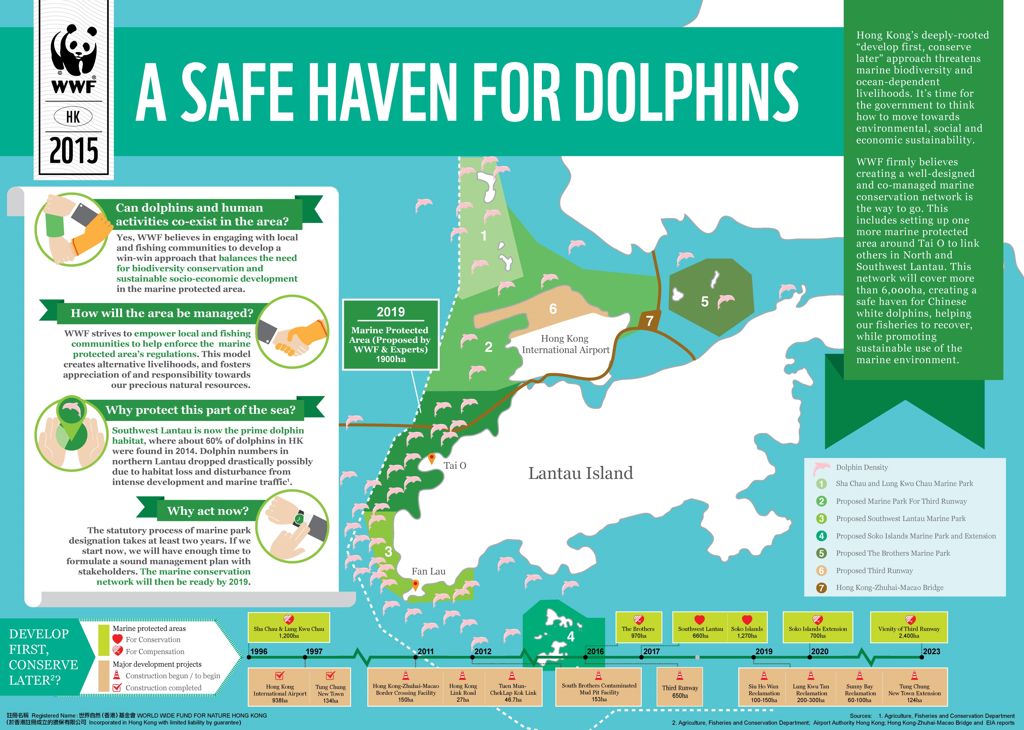Biodiversity strategy and action plan hong kong